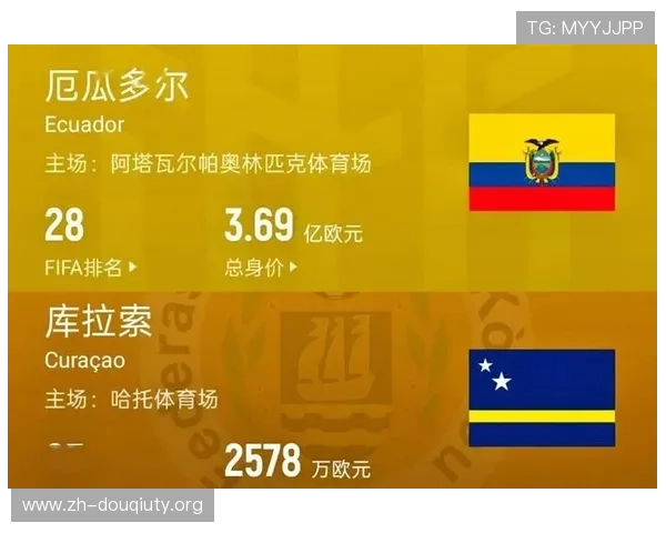 厄瓜多尔国家队在世界杯中的库拉索队伍球员名单全解析
